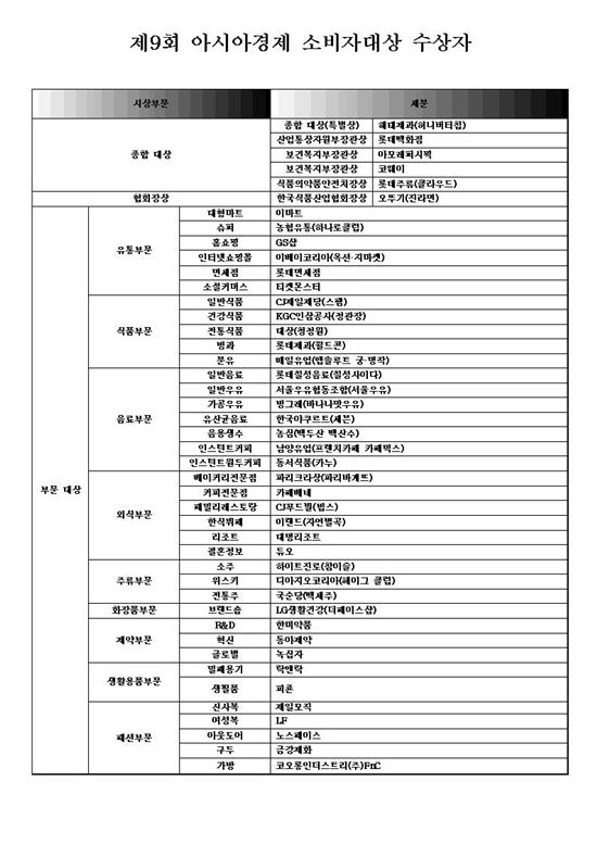 [2015소대]2015 아시아소비자대상 수상자