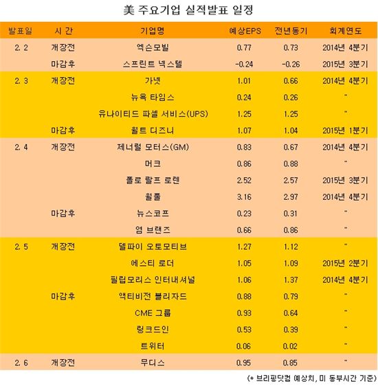 [표] 美 주요기업 실적발표 일정