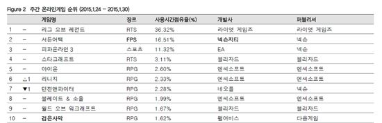 올해 'FPS' 게임 출시 줄줄이 대기중…시장 판도 흔들까