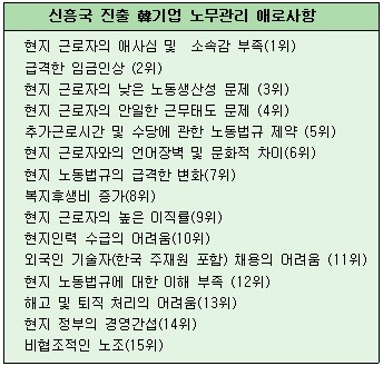 <자료=고용노동부>