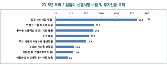 <자료=무역협회 국제무역연구원>