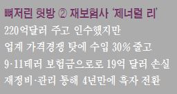 [왜 지금 버핏인가]8. 버크셔 최악 헛다리 짚고 실패學의 진수 보여줘   