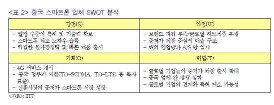 (자료-정보통신기술진흥센터)