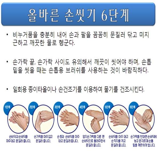 순천시, 손 씻기 365 범시민 '3손 운동' 전개