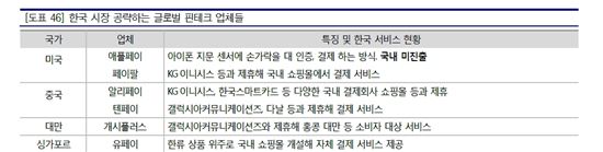 핀테크, 변화의 서막인가 찻잔 속 태풍인가