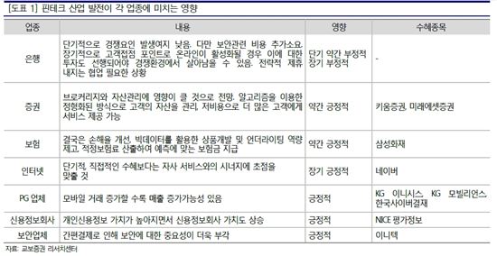 핀테크, 변화의 서막인가 찻잔 속 태풍인가