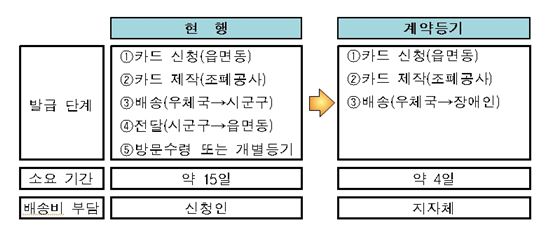(자료-우본)