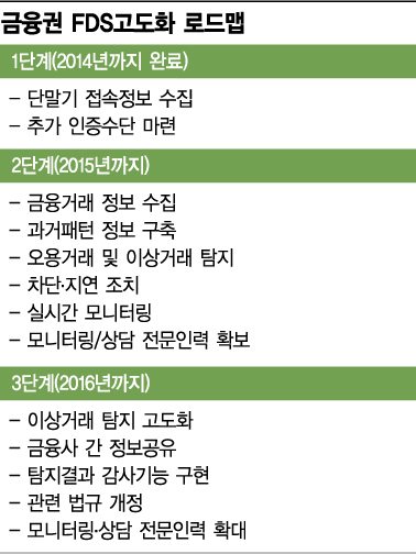 '공공의 적' 전자금융사기 방지, 은행권 뭉쳤다