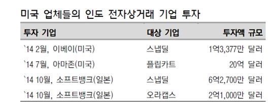 (출처-이트레이드증권)
