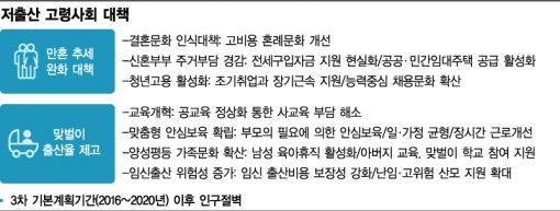 인구절벽 골든타임…저출산 대책은 "결혼 좀 하세요"