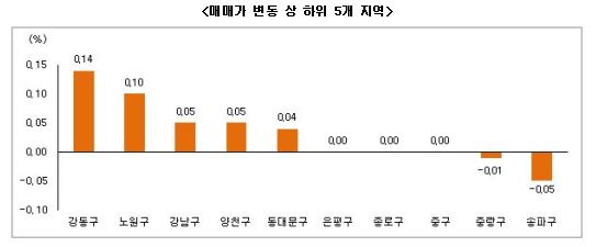 강동구 발 재건축 이주대란…하남시도 매매·전세 껑충