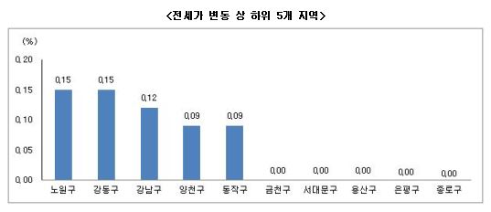 강동구 발 재건축 이주대란…하남시도 매매·전세 껑충