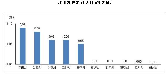 강동구 발 재건축 이주대란…하남시도 매매·전세 껑충