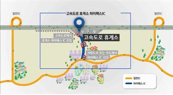 고속도로 휴게소형 하이패스IC