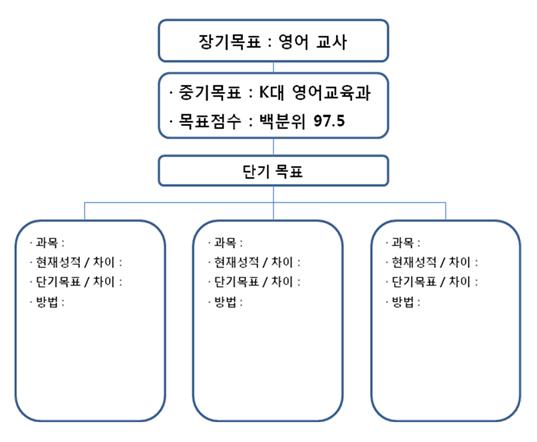 예비 고3, '어영부영' 2월엔 실현 가능한 목표부터