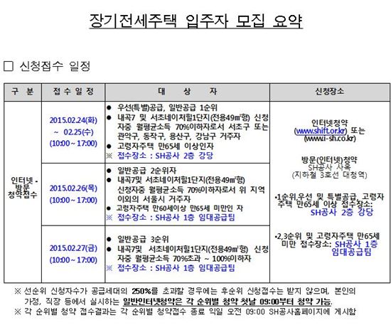 서울시, 올해 첫 장기전세주택 공급…총 290가구