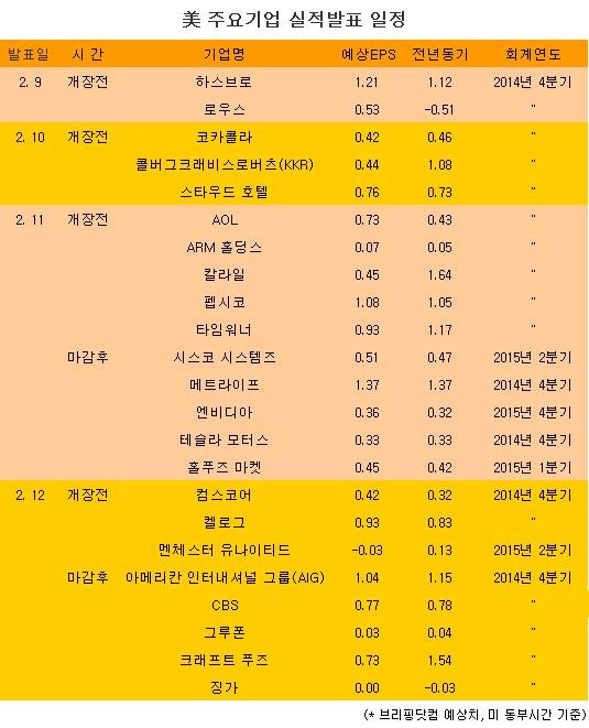 [표] 美 주요기업 실적발표 일정