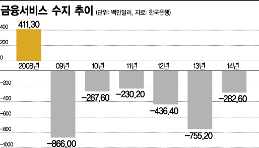 (자료:ECOS)