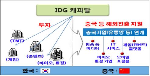 中 바이두·텐센트 투자사, 코리아펀드 조성 