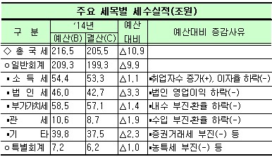 <자료=기획재정부>