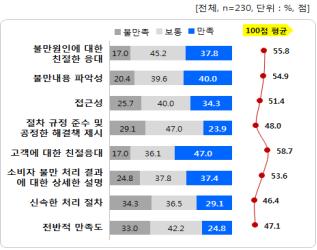 "통합 금융옴부즈만 신설"…보험연구원, 민원해결 선진화방안