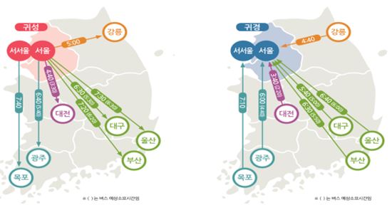 *자료 : 국토교통부