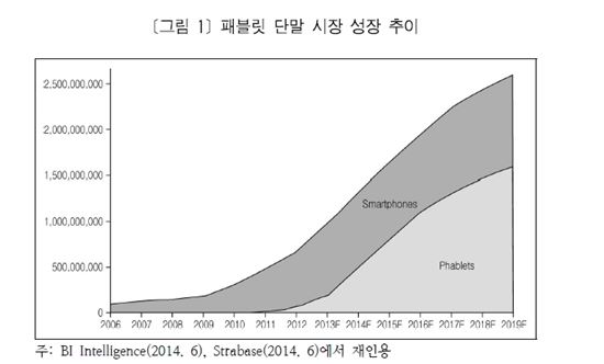 '패블릿'이 '태블릿'을 잡아먹는다…아이패드도 사라질까?