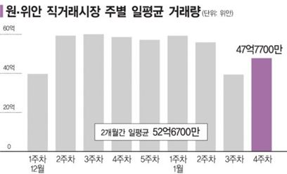 수출中企는 아직…너무 낯선 '위안화 결제' 