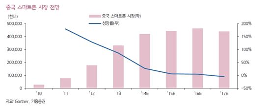 '호시절은 끝났다' 中 폰업체 저성장 국면 진입…올해도 '↓'