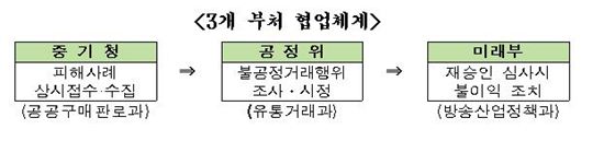 홈쇼핑 '갑의 횡포' 근절 위한 정부 TF 마련됐다 