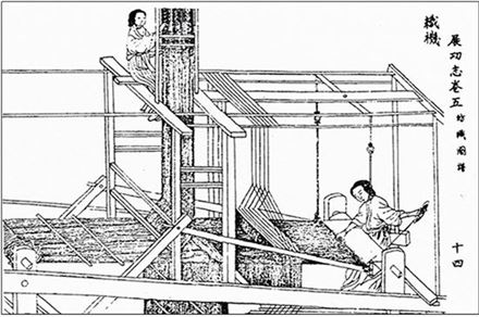 조선시대 '임원경제지'에 담긴 수공 문직기 그림.
