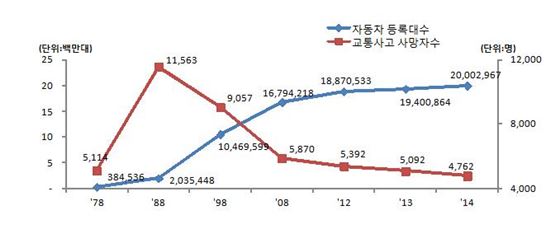 '안전벨트 의무화' 법 제정한다