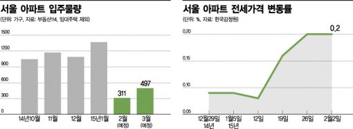 분양 풍년에 입주 품귀…'불안'의 빅뱅