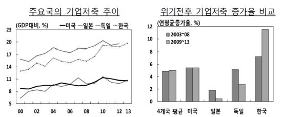 (자료:한은)