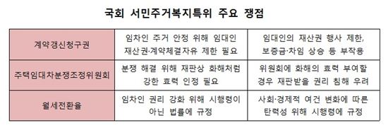 국회 서민주거복지특위 가동…합의까지 '첩첩산중'