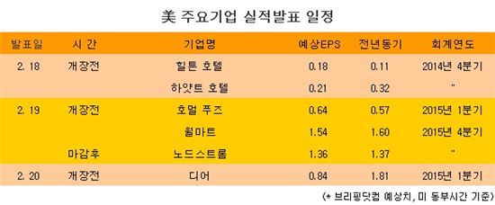[표] 美 주요기업 실적발표 일정