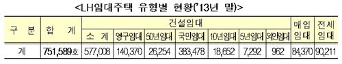 LH, 김포 국민임대주택 2개 단지 운영 민간에 위탁