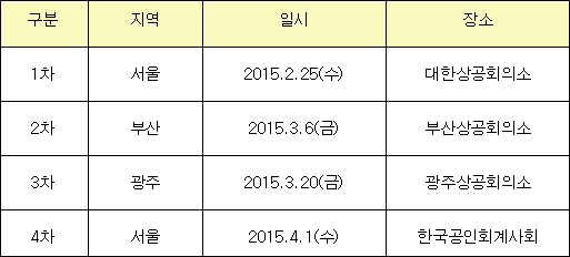 금감원, 외부감사제도 전국 순회 설명회 개최