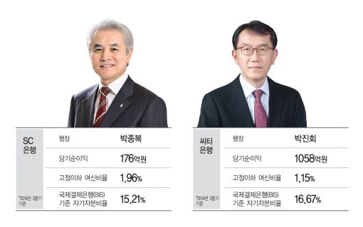 외국계銀 신임 수장 두사람…해외로 진격