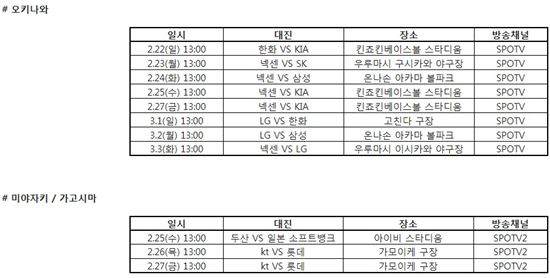 KBO, 2015 스프링캠프 연습경기 TV 중계 편성