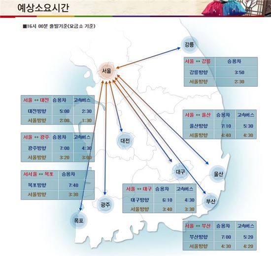 현재 고속도로 교통상황 확인하고 떠나자…'서서히 몰리는 귀성차량'