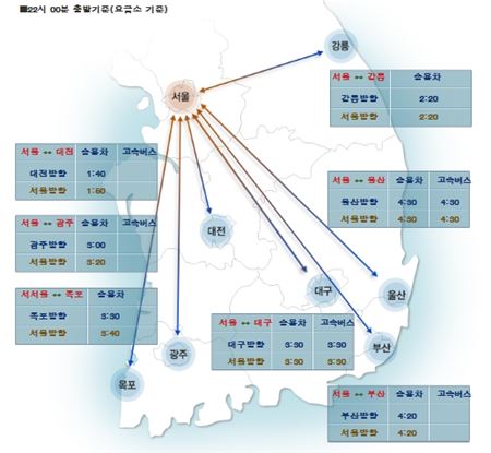 고속도로 정체 거의 해소