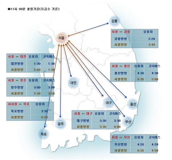 21일 오전 11시 현재 고속도로 교통상황…시작 된 귀경길 "서두르세요"