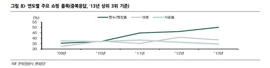 중국인이 한국 화장품산업에 미치는 영향은?