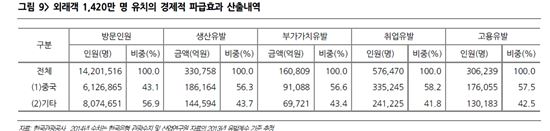 중국인이 한국 화장품산업에 미치는 영향은?