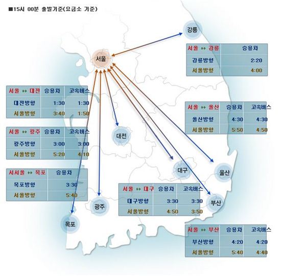 21일 전국 고속도로 교통상황…구간별 귀경길 소요시간은?