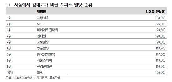 사모펀드 '돈' 몰리는 외식산업, 춘추전국시대
