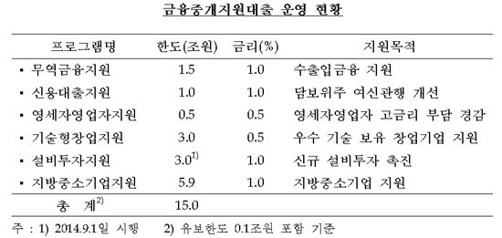 (자료:한국은행)