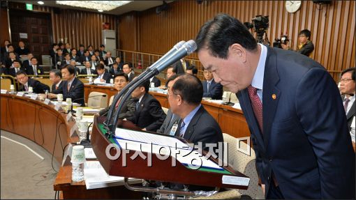 [포토]고개숙인 최경환 부총리