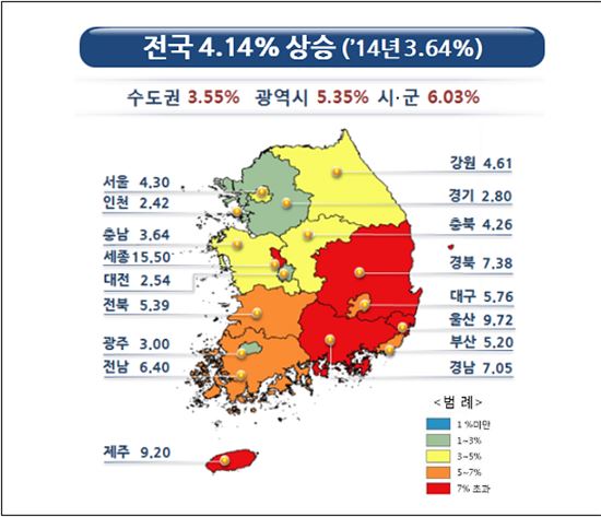 전국 땅값 4.14% 올라…7년래 최고